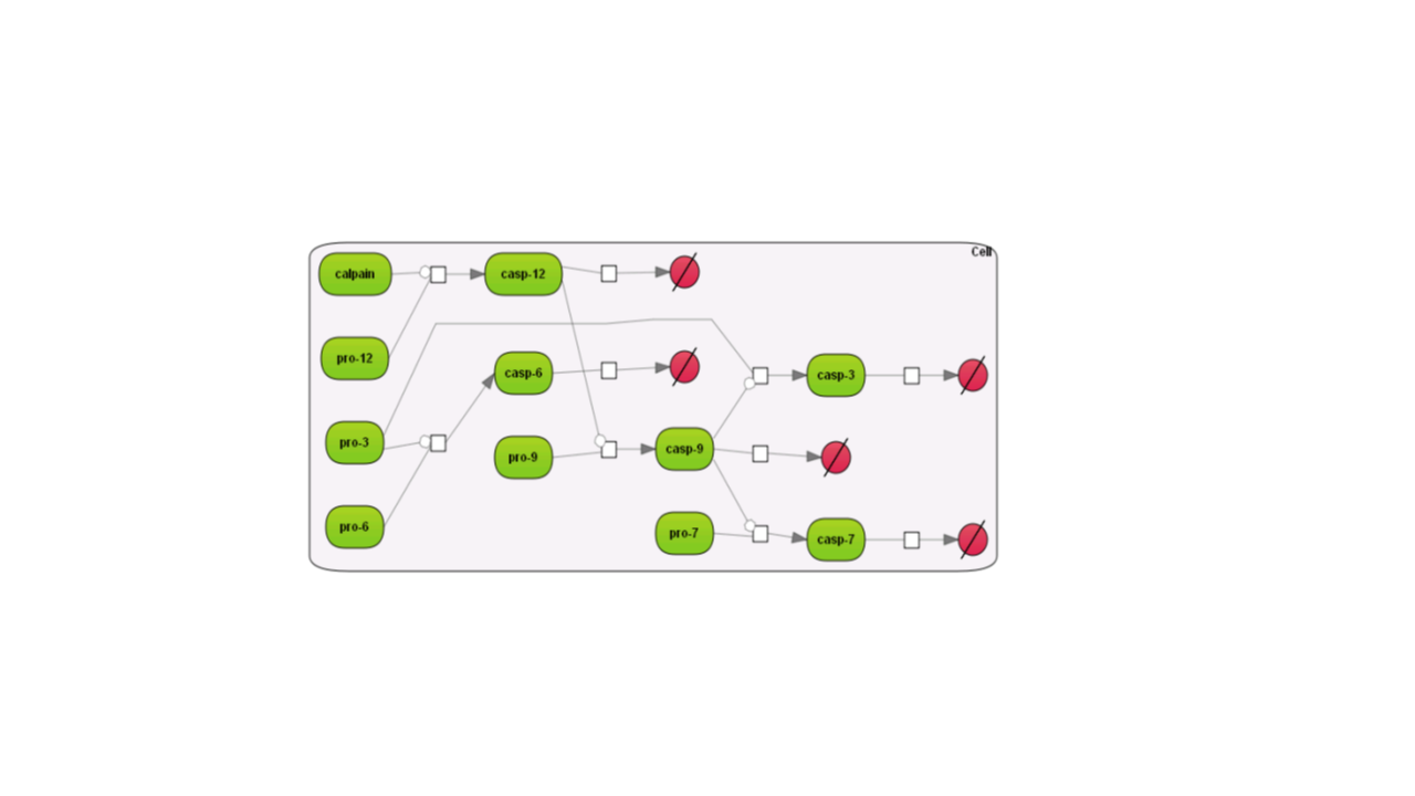 Hierarchical layout